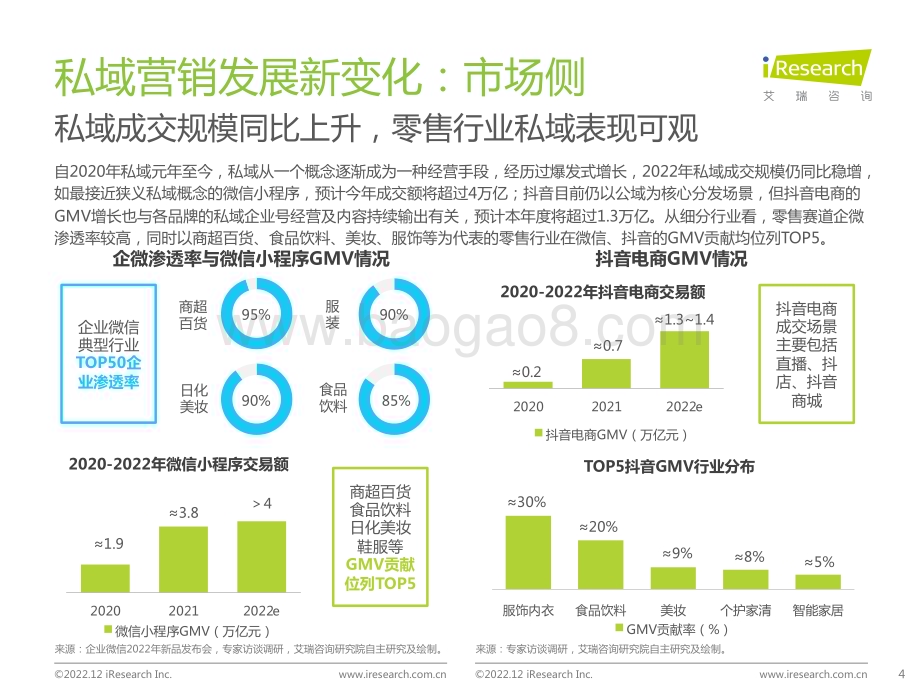 20221230_艾瑞咨询_2022年中国品牌主私域场景下的互动路径研究报告（39页）.pdf_第4页