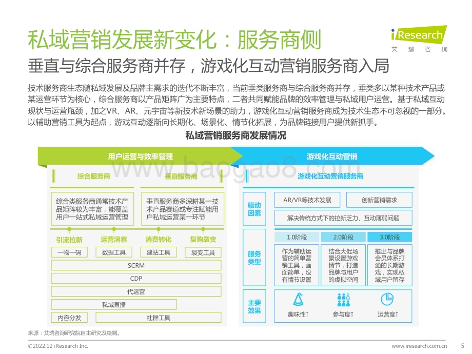 20221230_艾瑞咨询_2022年中国品牌主私域场景下的互动路径研究报告（39页）.pdf_第5页