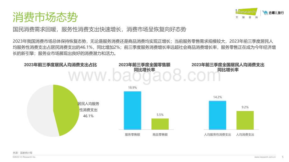 202414_艾瑞咨询_2023年在线旅游平台用户洞察研究报告（105页）.pdf_第5页