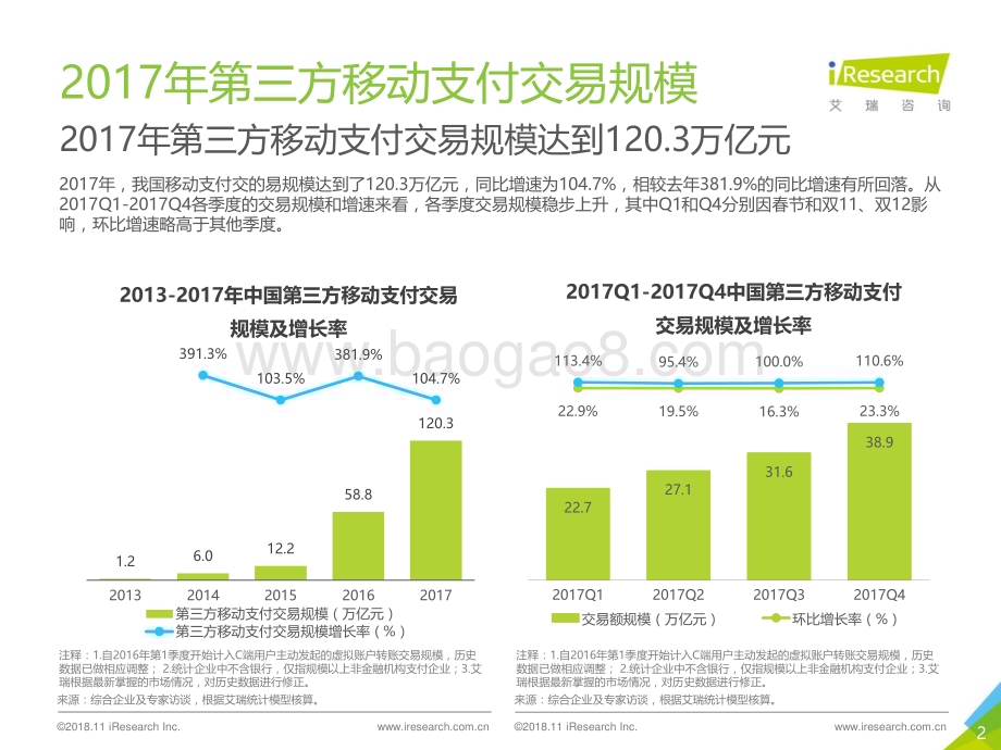 2018112_艾瑞咨询_2017年中国第三方支付年度数据发布研究报告（10页）.pdf_第2页
