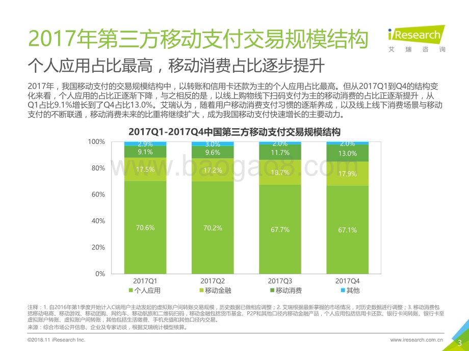 2018112_艾瑞咨询_2017年中国第三方支付年度数据发布研究报告（10页）.pdf_第3页