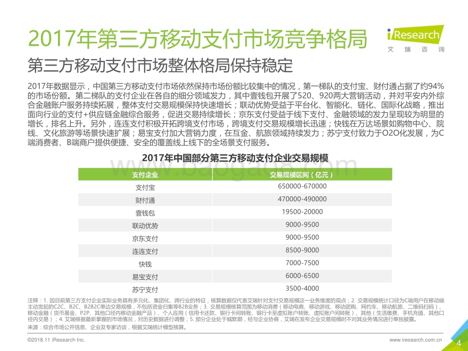 2018112_艾瑞咨询_2017年中国第三方支付年度数据发布研究报告（10页）.pdf_第4页