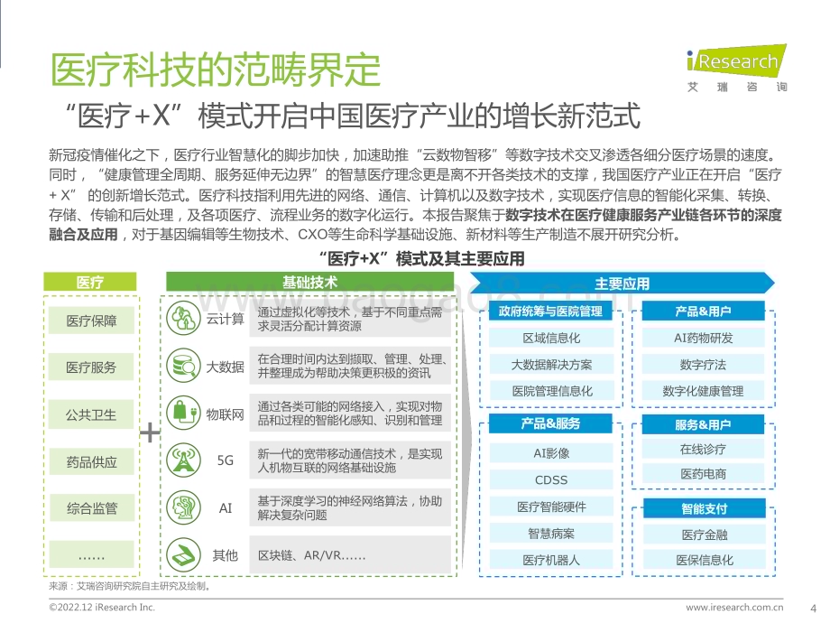 20221212_艾瑞咨询_2022年中国医疗科技行业研究报告（64页）.pdf_第4页