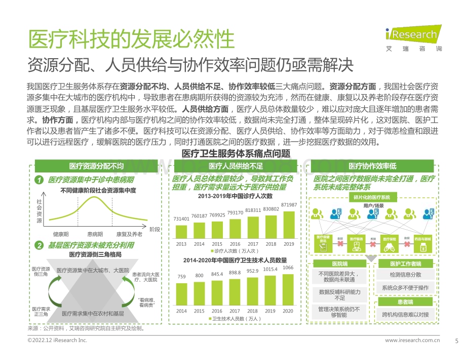 20221212_艾瑞咨询_2022年中国医疗科技行业研究报告（64页）.pdf_第5页