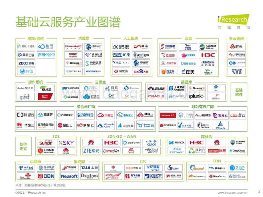 202313_艾瑞咨询_中国基础云市场数据追踪系列报告 - 2022上半年（18页）.pdf_第5页