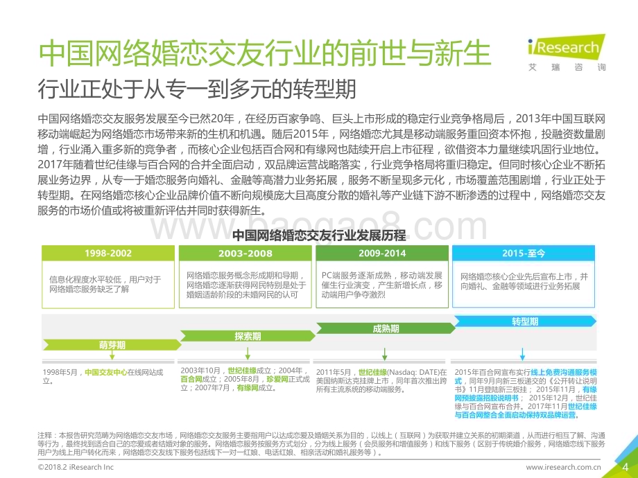 2018227_艾瑞咨询_2018年中国网络婚恋交友行业研究报告（41页）.pdf_第4页