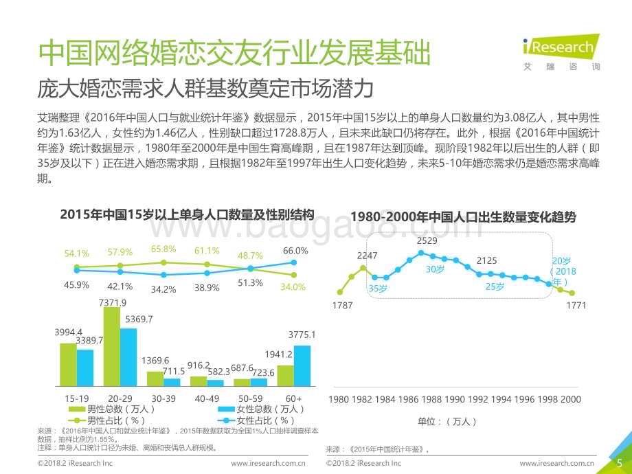 2018227_艾瑞咨询_2018年中国网络婚恋交友行业研究报告（41页）.pdf_第5页