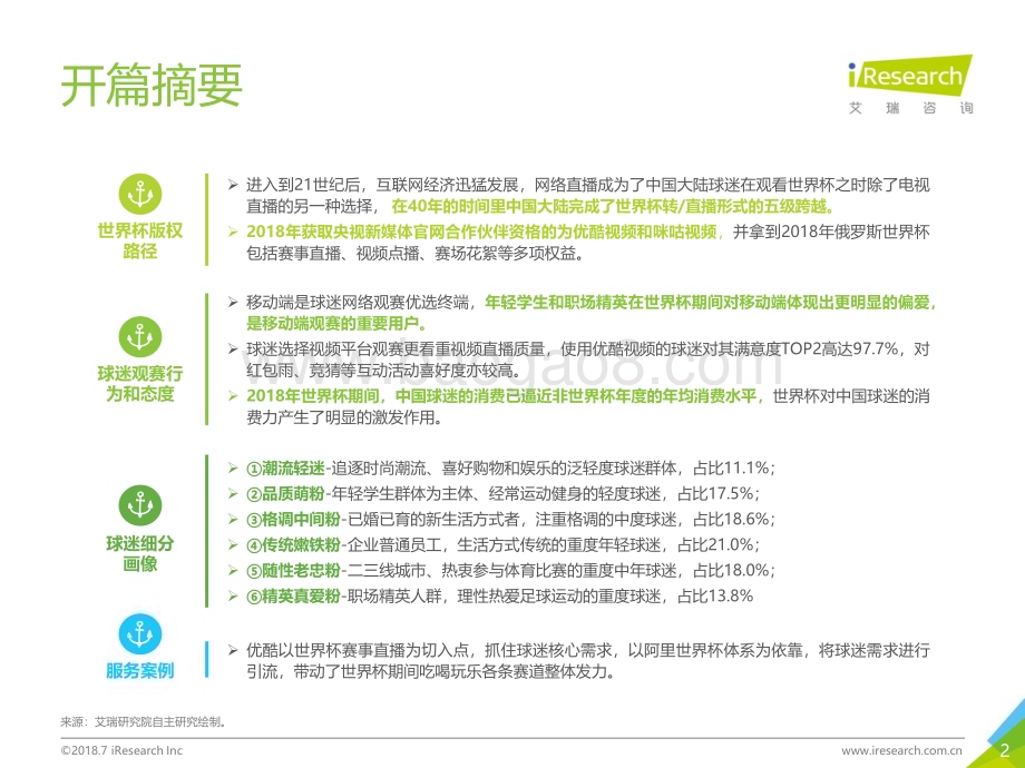2018723_艾瑞咨询_2018年中国球迷世界杯生态洞察白皮书（42页）.pdf_第2页