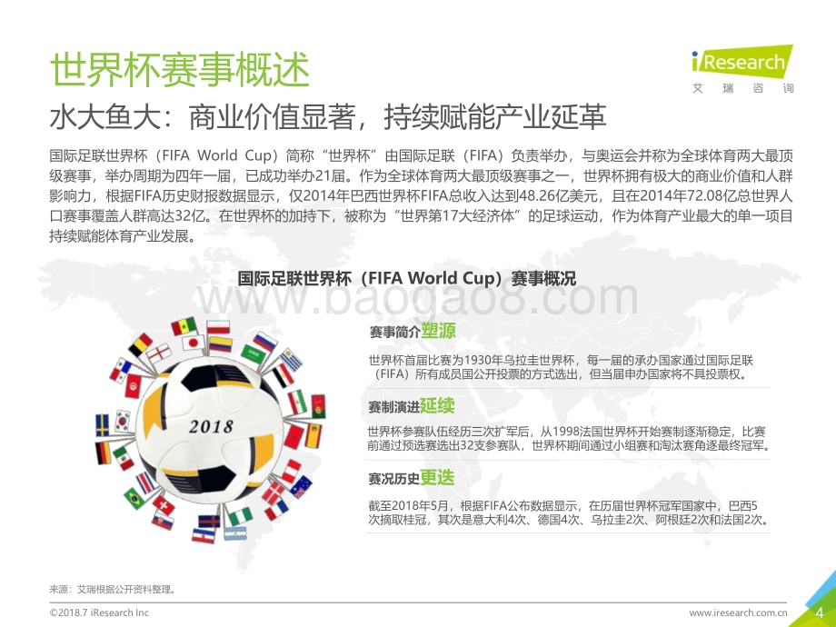2018723_艾瑞咨询_2018年中国球迷世界杯生态洞察白皮书（42页）.pdf_第4页