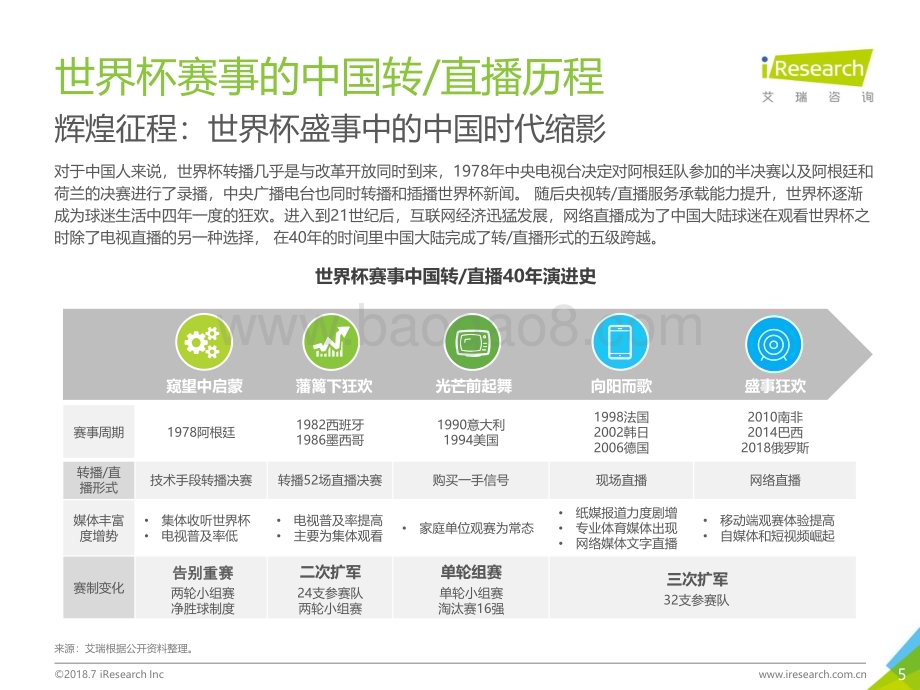 2018723_艾瑞咨询_2018年中国球迷世界杯生态洞察白皮书（42页）.pdf_第5页