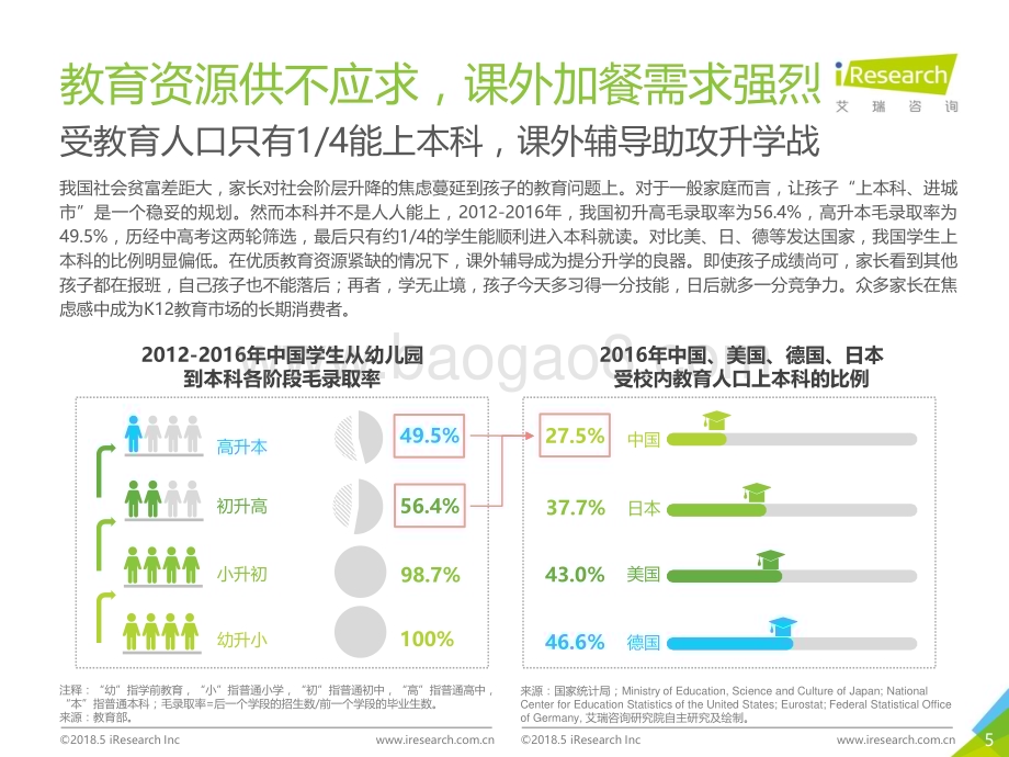 2018518_艾瑞咨询_2018年中国K12在线教育行业研究报告（38页）.pdf_第5页