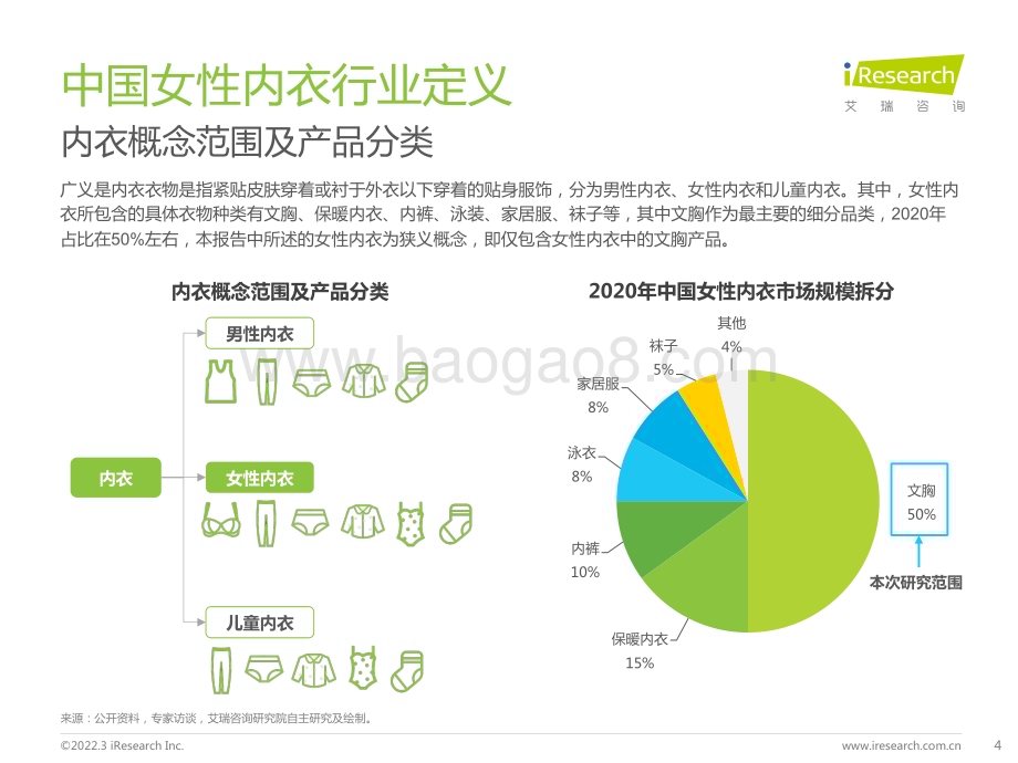 202232_艾瑞咨询_2022年中国女性内衣行业研究报告（45页）.pdf_第4页