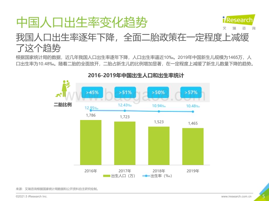 202157_艾瑞咨询_2021年中国母婴人群消费及信息获取渠道研究报告（68页）.pdf_第5页