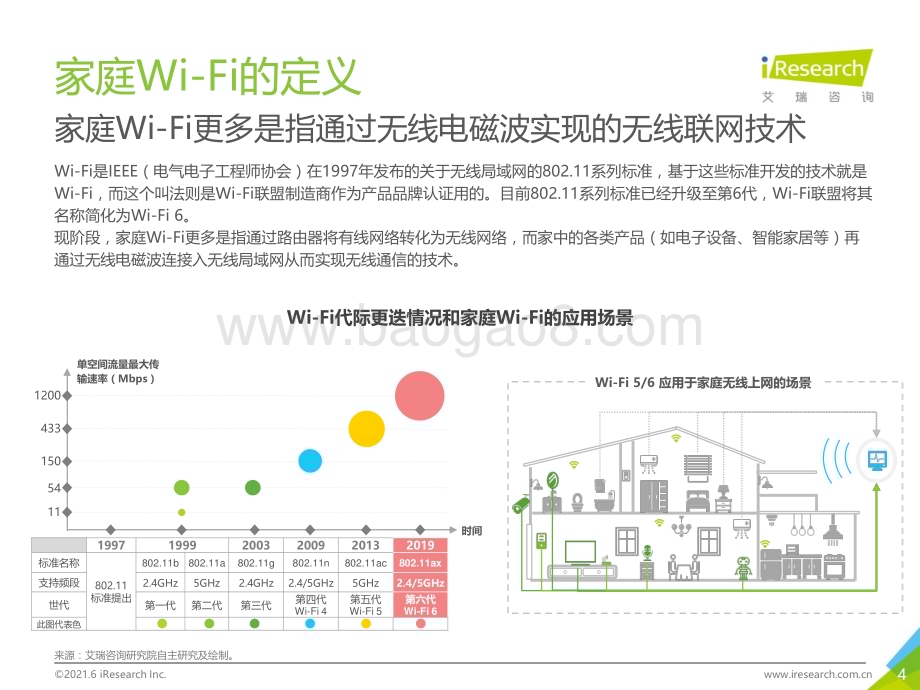 202164_艾瑞咨询_2021年中国全屋Wi-Fi白皮书（38页）.pdf_第4页
