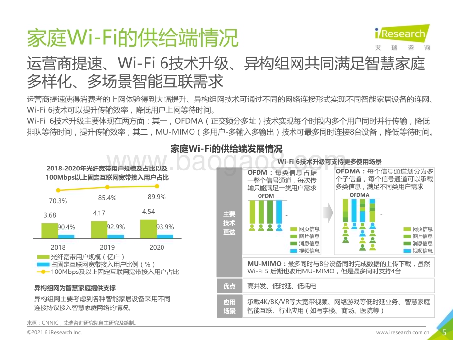 202164_艾瑞咨询_2021年中国全屋Wi-Fi白皮书（38页）.pdf_第5页