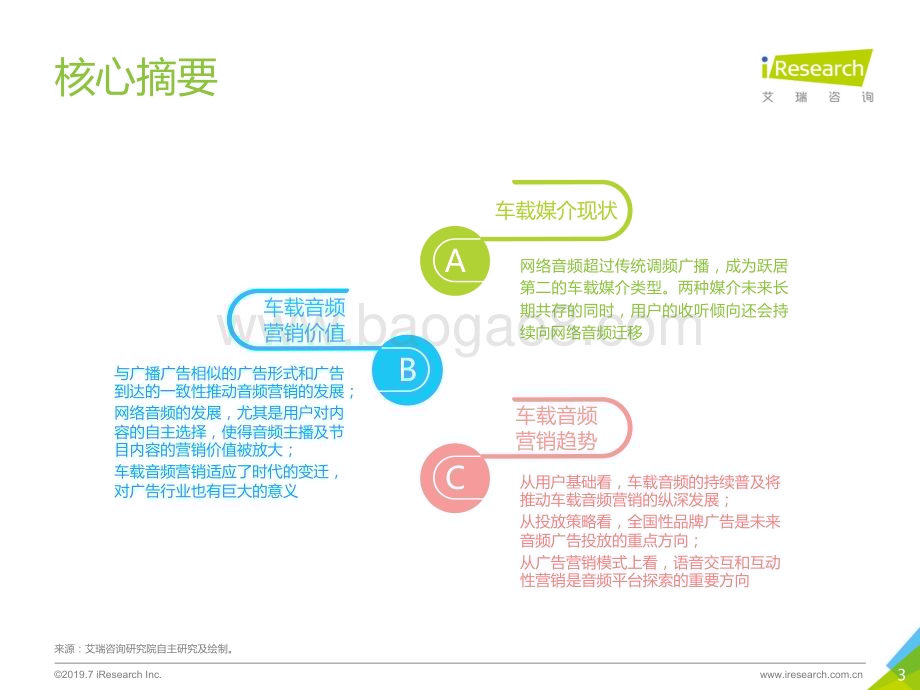 201974_艾瑞咨询_2019年中国车载音频营销价值研究报告（52页）.pdf_第3页