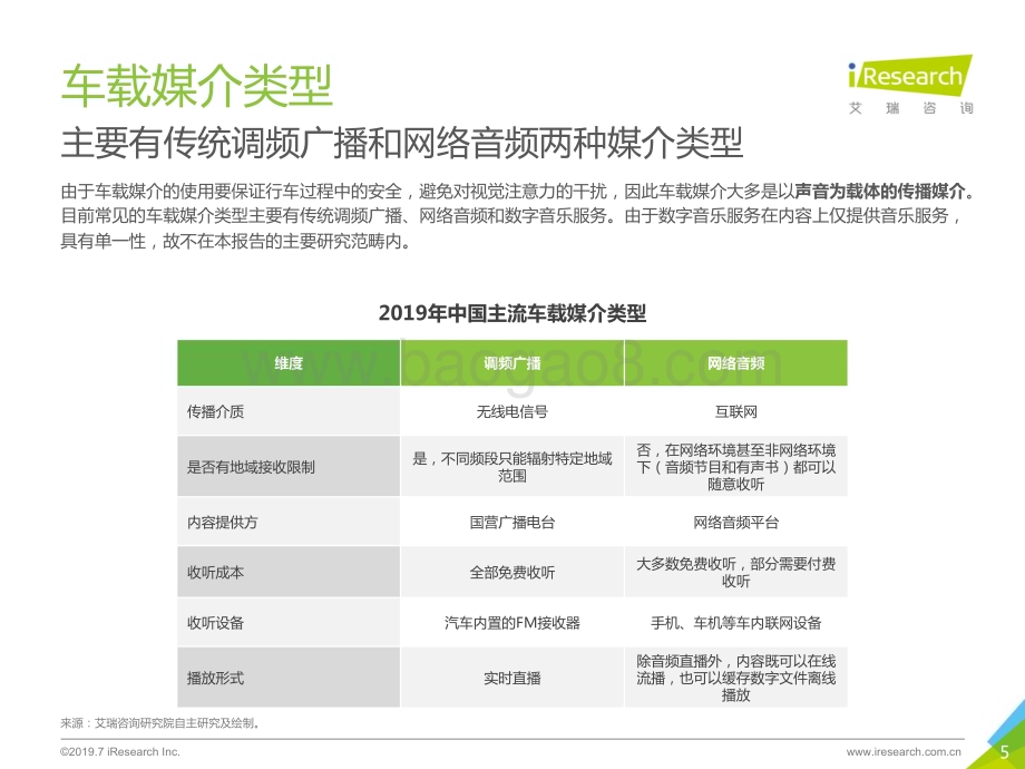 201974_艾瑞咨询_2019年中国车载音频营销价值研究报告（52页）.pdf_第5页