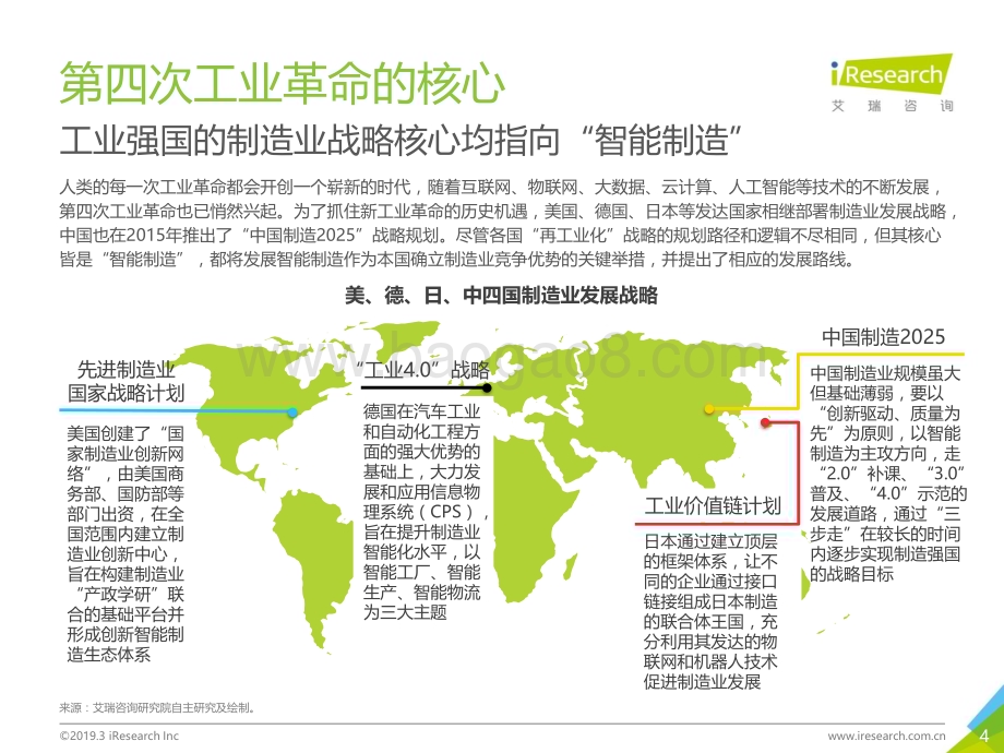 2019329_艾瑞咨询_2019年中国制造业企业智能化路径研究报告（39页）.pdf_第4页