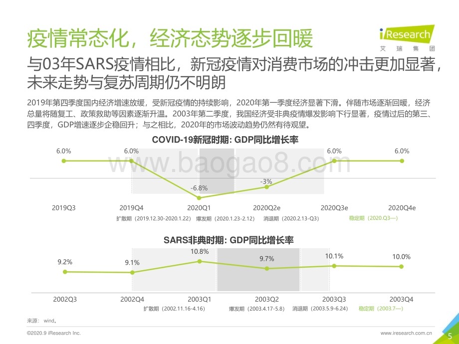 202098_艾瑞咨询_2020本地生活服务商户调查报告（54页）.pdf_第5页