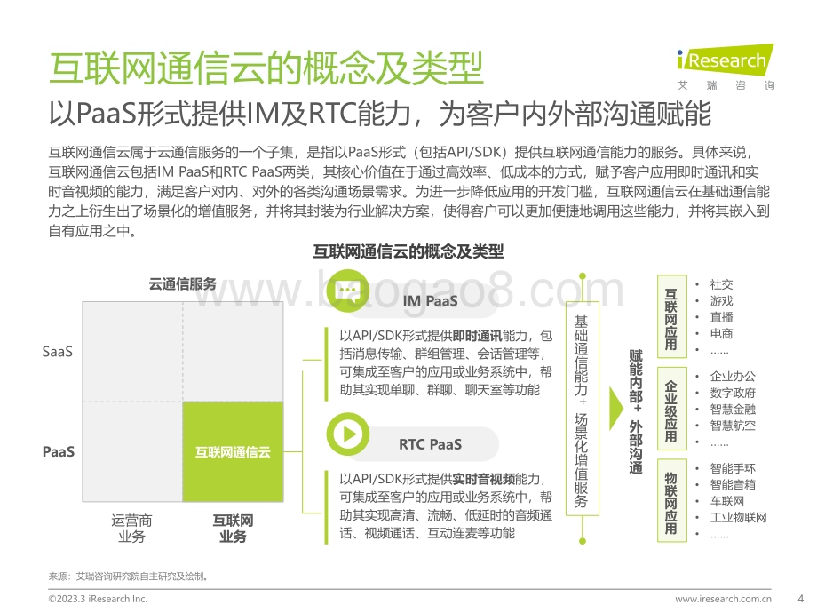 202337_艾瑞咨询_2023年全球互联网通信云行业研究报告（31页）.pdf_第4页