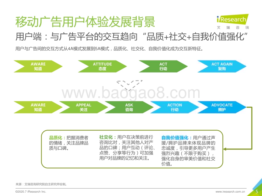 202085_艾瑞咨询_2020年中国移动广告用户体验研究报告（43页）.pdf_第5页