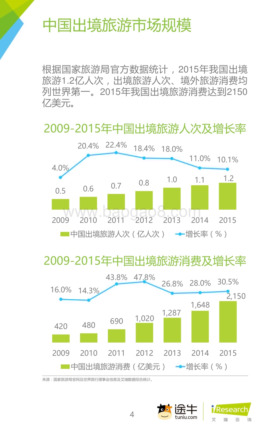 2016329_艾瑞咨询_2016年中国在线旅游平台白皮书（29页）.pdf_第4页