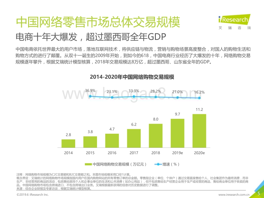201978_艾瑞咨询_购物节观察：剁手十数载今年何不同？（39页）.pdf_第5页