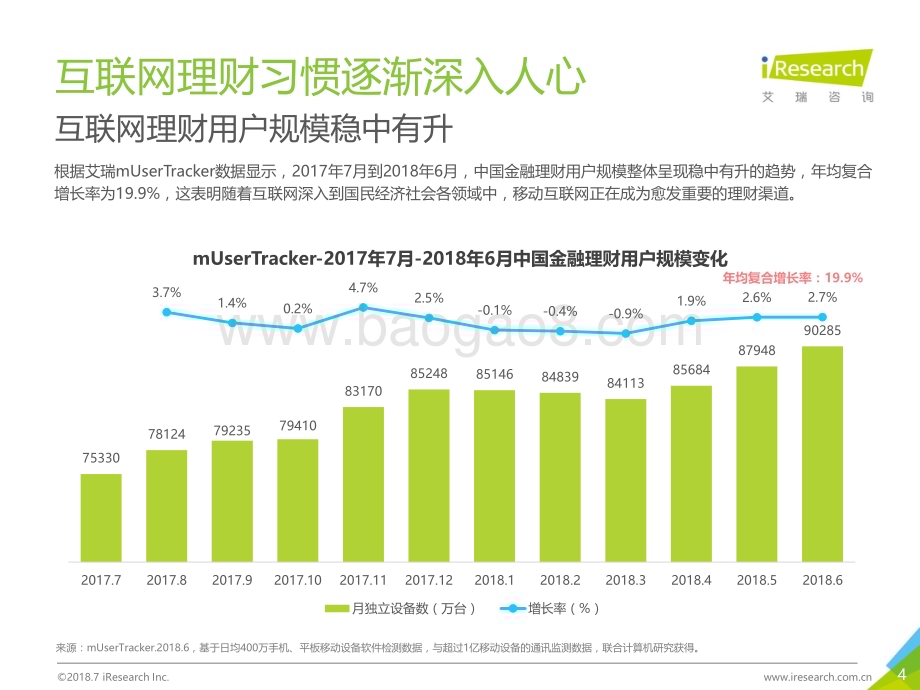 2018831_艾瑞咨询_2018年中国互联网黄金行业及用户研究报告（41页）.pdf_第4页
