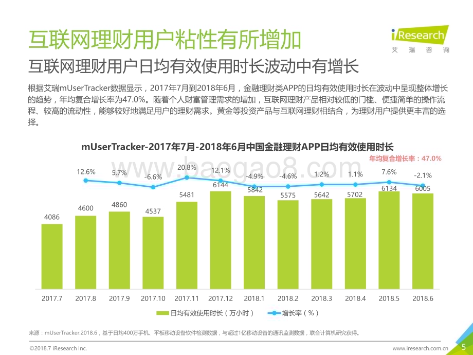 2018831_艾瑞咨询_2018年中国互联网黄金行业及用户研究报告（41页）.pdf_第5页