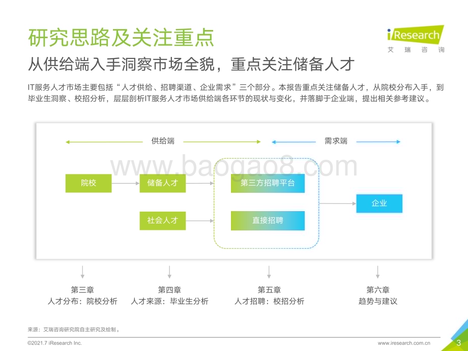 202189_艾瑞咨询_2021年中国IT人才供给报告（76页）.pdf_第3页