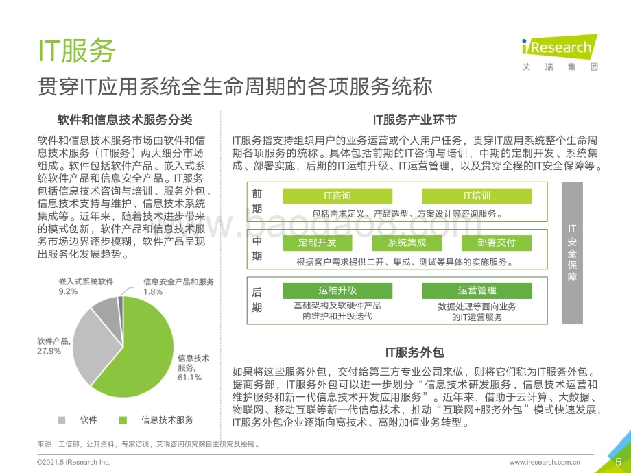 202189_艾瑞咨询_2021年中国IT人才供给报告（76页）.pdf_第5页