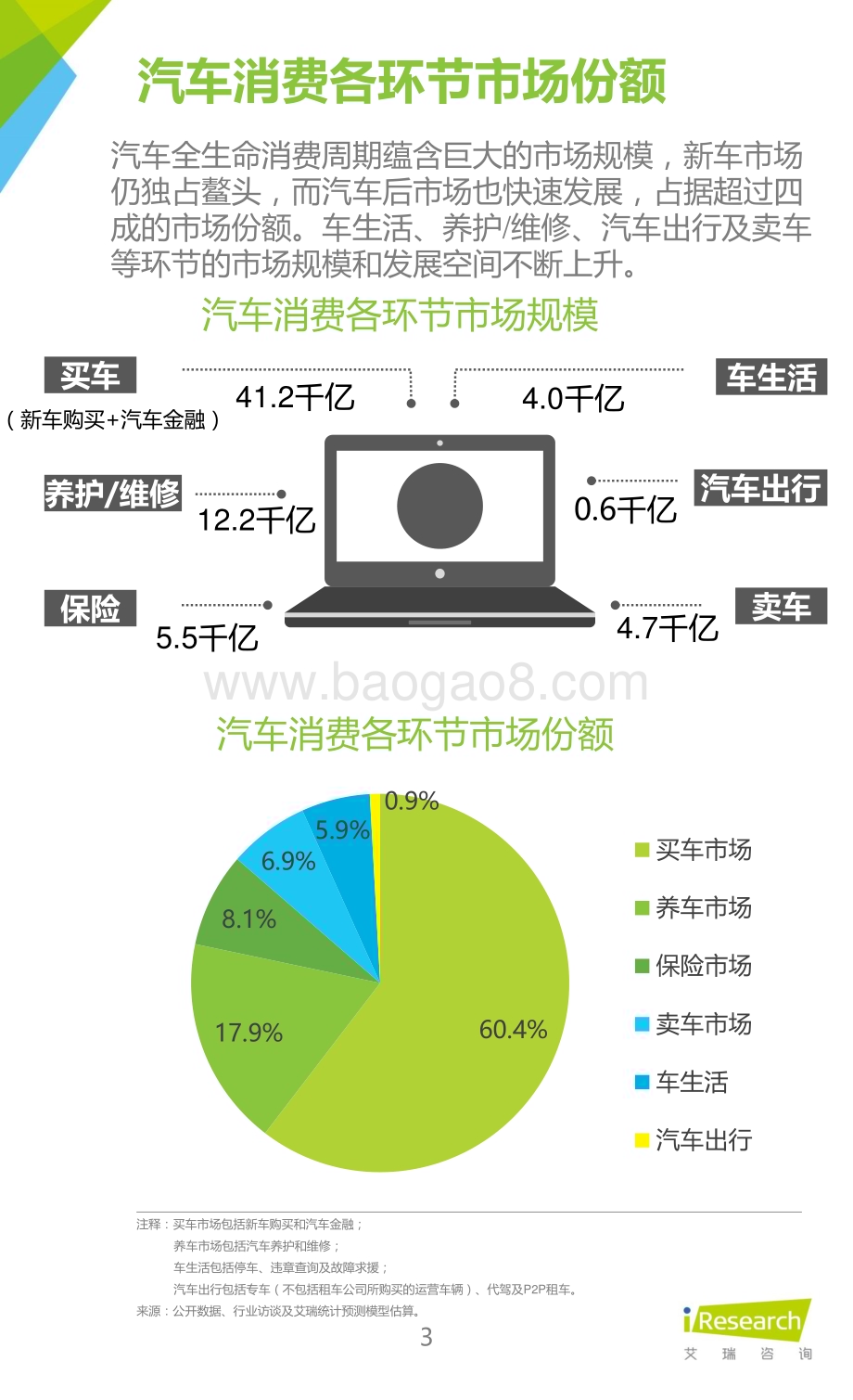 201633_艾瑞咨询_2015年中国汽车网络营销行业研究报告简版（29页）.pdf_第3页