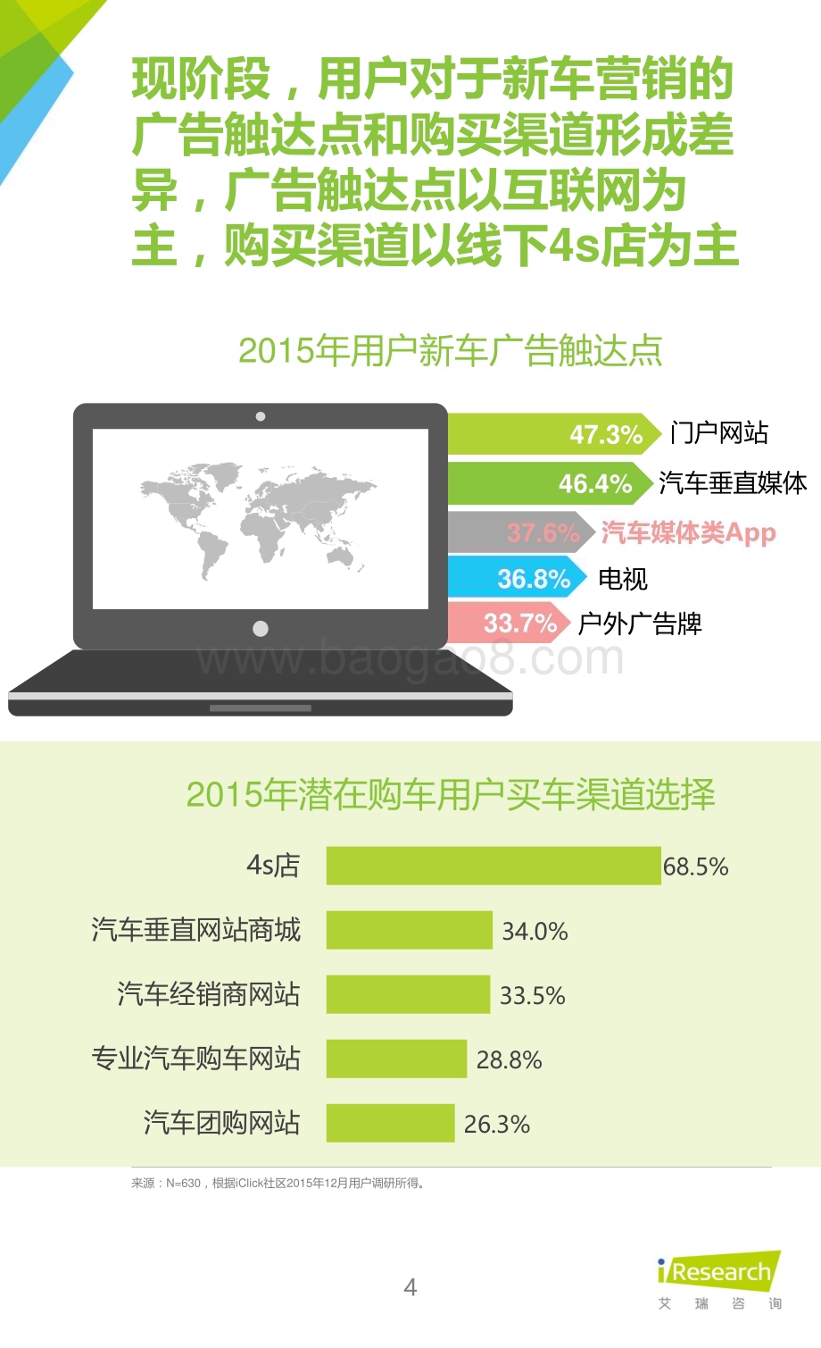 201633_艾瑞咨询_2015年中国汽车网络营销行业研究报告简版（29页）.pdf_第4页