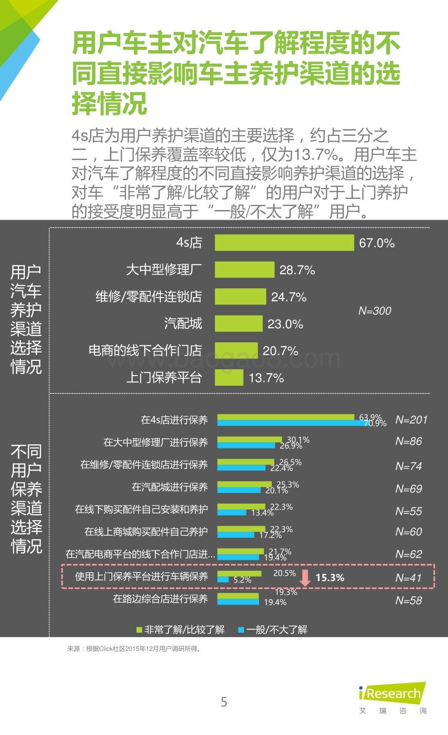 201633_艾瑞咨询_2015年中国汽车网络营销行业研究报告简版（29页）.pdf_第5页