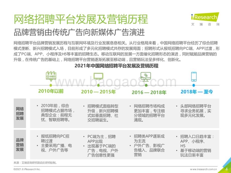 202169_艾瑞咨询_2021年中国网络招聘平台品牌“破圈”营销洞察白皮书（31页）.pdf_第4页
