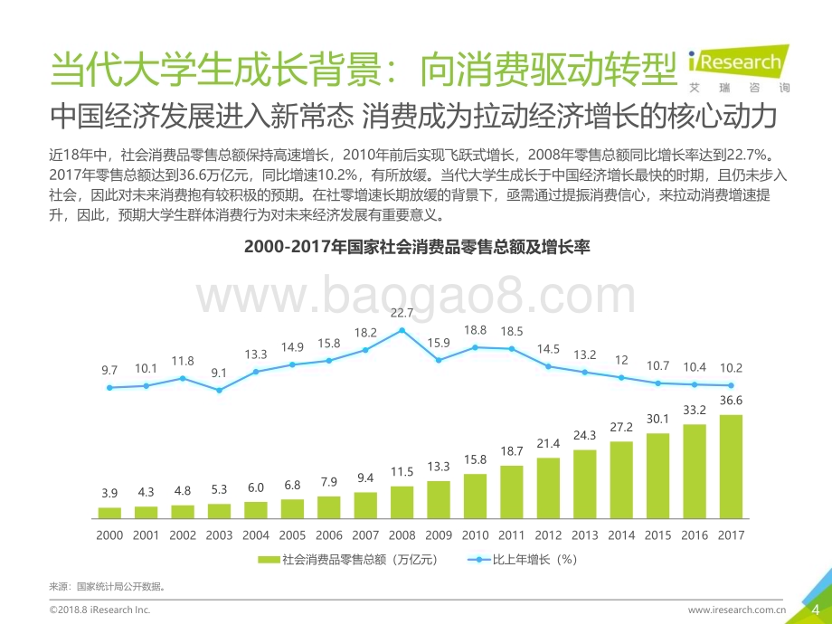 2018831_艾瑞咨询_2018年大学生消费洞察报告（60页）.pdf_第4页