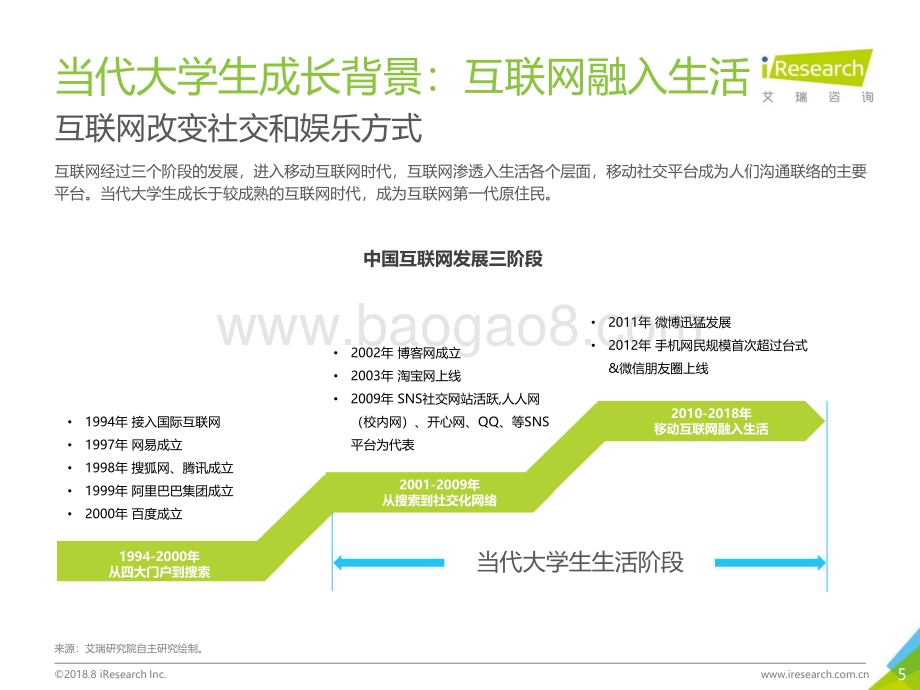 2018831_艾瑞咨询_2018年大学生消费洞察报告（60页）.pdf_第5页
