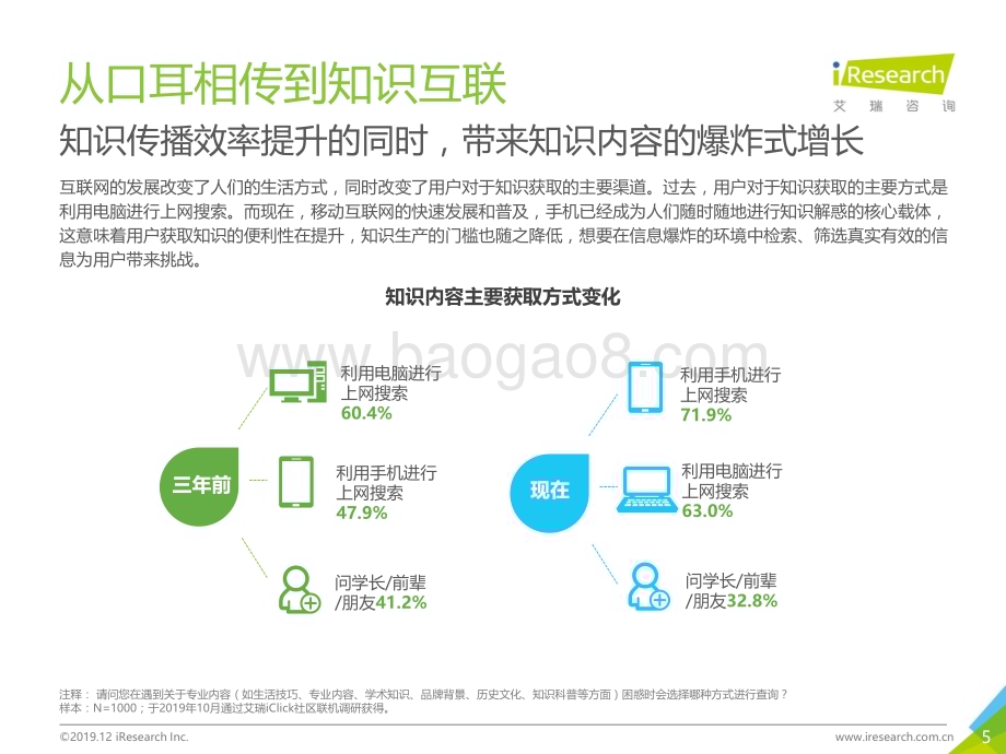 2019129_艾瑞咨询_2019年中国在线知识营销价值白皮书（42页）.pdf_第5页