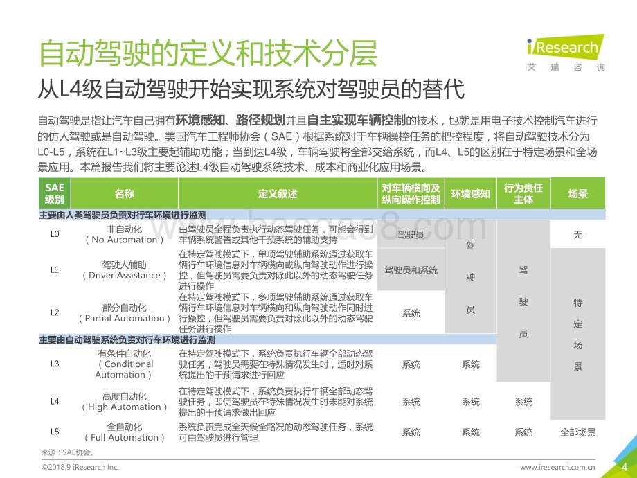 2018925_艾瑞咨询_埃尼阿克-L4级自动驾驶技术及应用场景行业研究报告（38页）.pdf_第4页