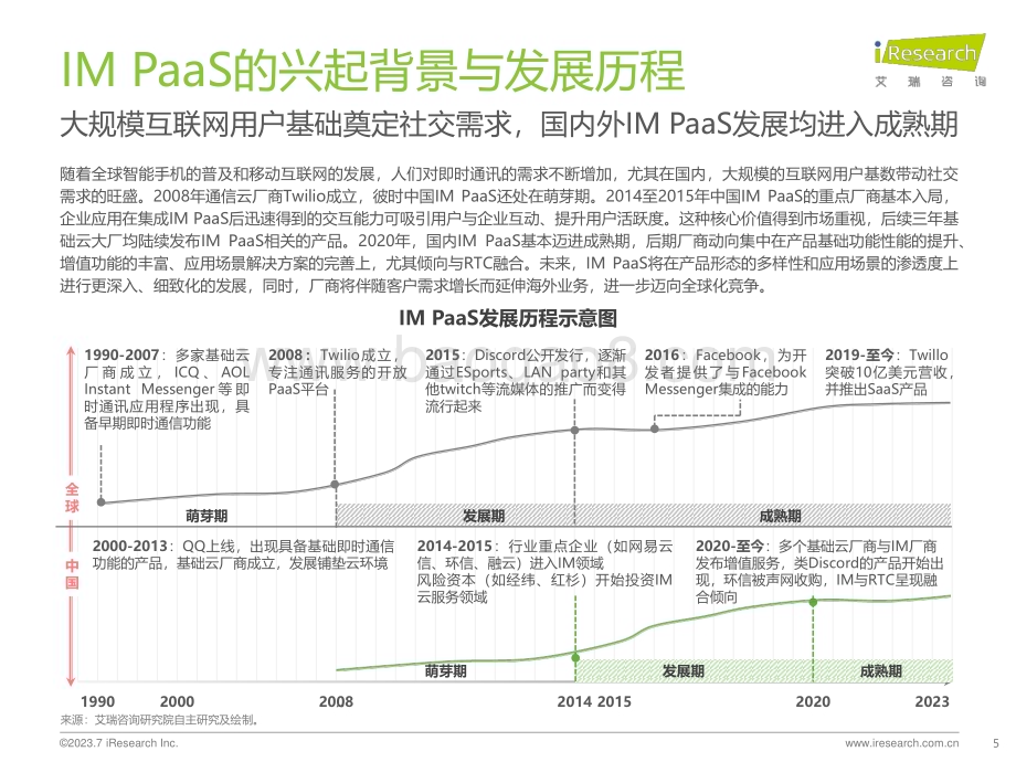 202381_艾瑞咨询_2023年全球即时通讯（IM）PaaS市场洞察白皮书（38页）.pdf_第5页