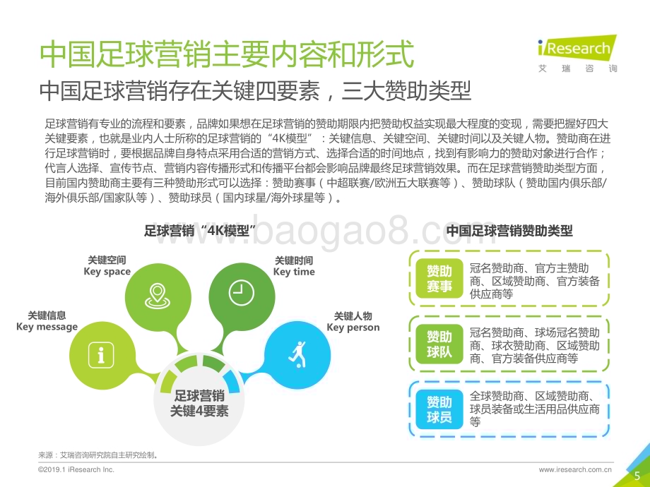 2019110_艾瑞咨询_2019年中国足球营销赞助价值分析（64页）.pdf_第5页