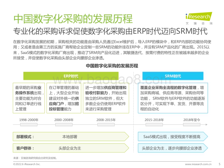 202262_艾瑞咨询_2022年中国数字化采购行业研究报告（36页）.pdf_第5页