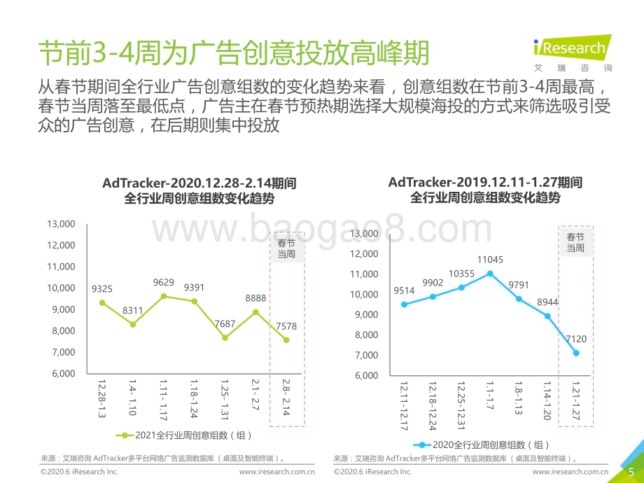 202134_艾瑞咨询_2021年春节营销盘点报告（33页）.pdf_第5页