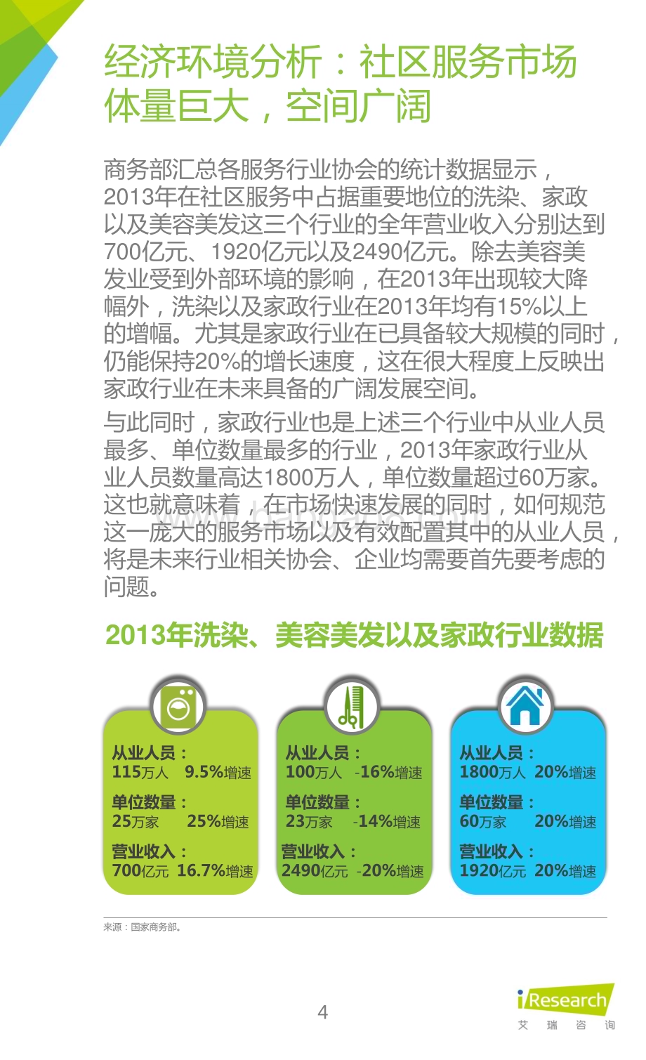 2015831_艾瑞咨询_2015年中国社区O2O行业研究报告（31页）.pdf_第4页
