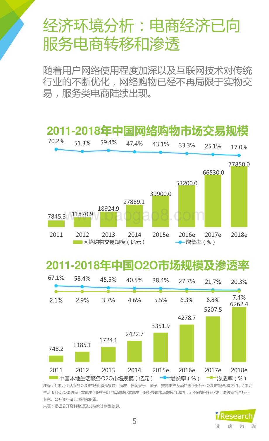 2015831_艾瑞咨询_2015年中国社区O2O行业研究报告（31页）.pdf_第5页