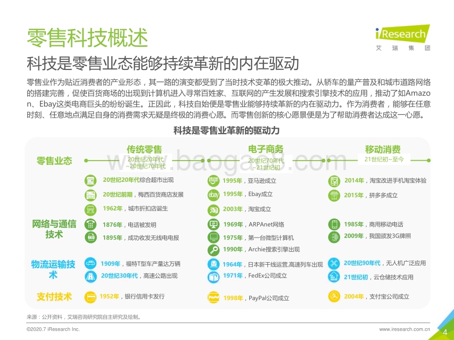 202084_艾瑞咨询_好风凭借力—2020年中国零售科技行业研究报告（50页）.pdf_第4页