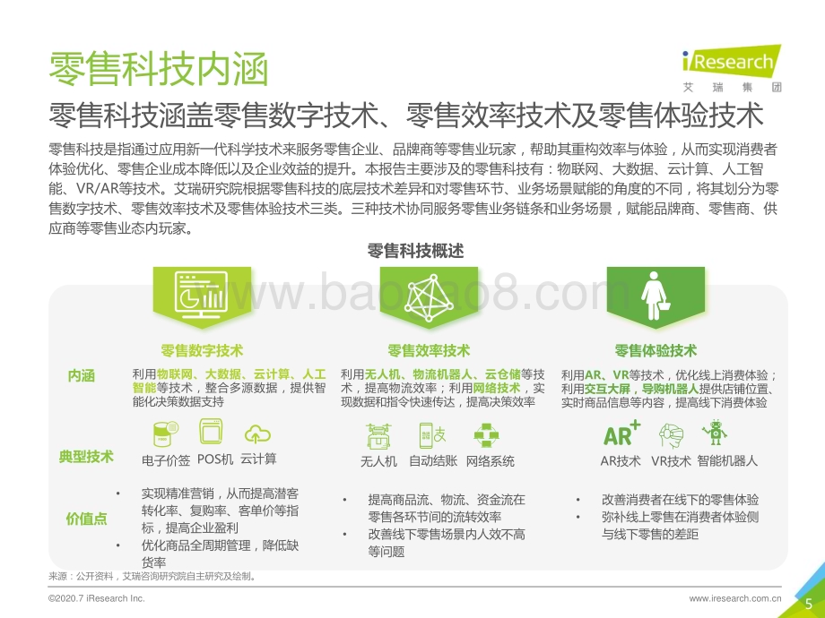 202084_艾瑞咨询_好风凭借力—2020年中国零售科技行业研究报告（50页）.pdf_第5页