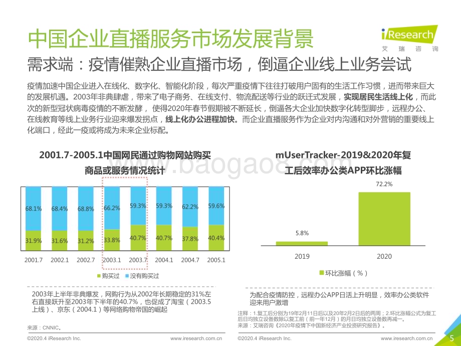 202047_艾瑞咨询_2020年中国企业直播服务市场研究报告（36页）.pdf_第5页