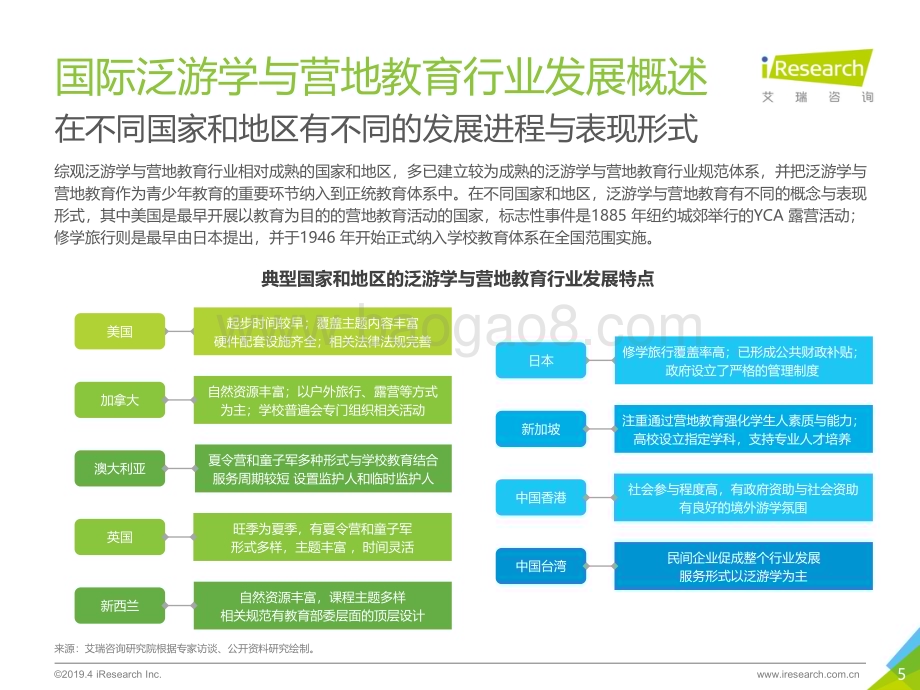 201958_艾瑞咨询_中国泛游学与营地教育行业白皮书-发布版（38页）.pdf_第5页