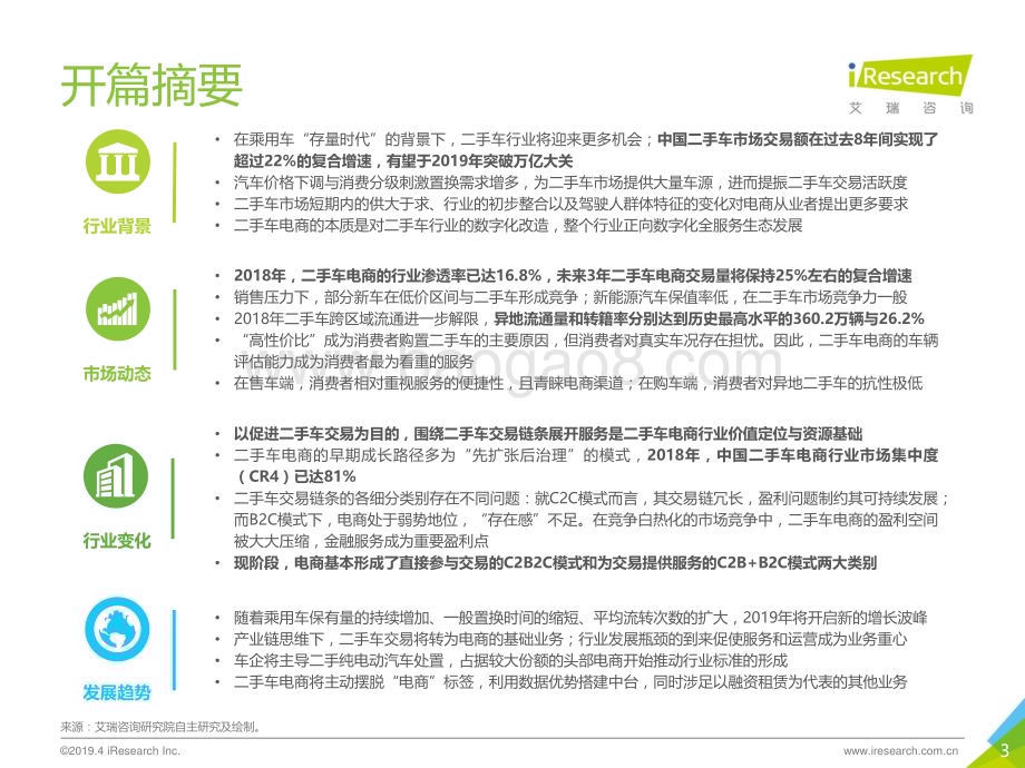 2019428_艾瑞咨询_2019年中国二手车电商行业研究报告（51页）.pdf_第3页